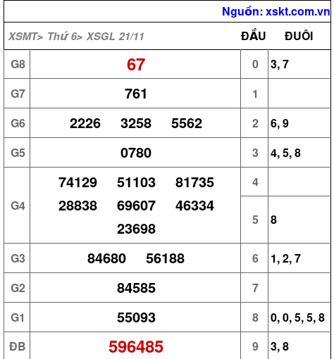 XSGL ngày 21-11-2025 XSGL ngày 21-11-2025