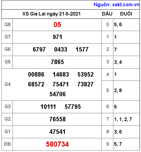 XSGL ngày 21-5-2021 XSGL ngày 21-5-2021