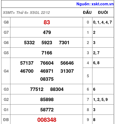 XSGL ngày 22-12-2023 XSGL ngày 22-12-2023