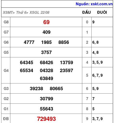 XSGL ngày 22-8-2025 XSGL ngày 22-8-2025