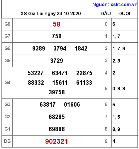 XSGL ngày 23-10-2020 XSGL ngày 23-10-2020