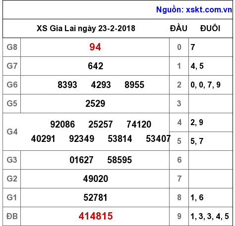 XSGL ngày 23-2-2018 XSGL ngày 23-2-2018