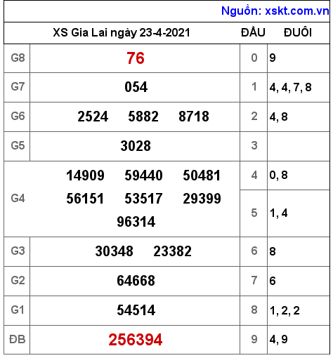 XSGL ng?y 23-4-2021 XSGL ng?y 23-4-2021