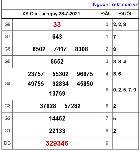 XSGL ngày 23-7-2021 XSGL ngày 23-7-2021