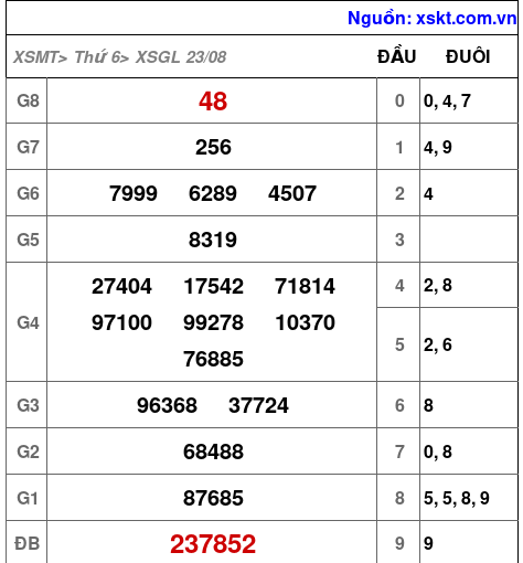XSGL ngày 23-8-2024 XSGL ngày 23-8-2024