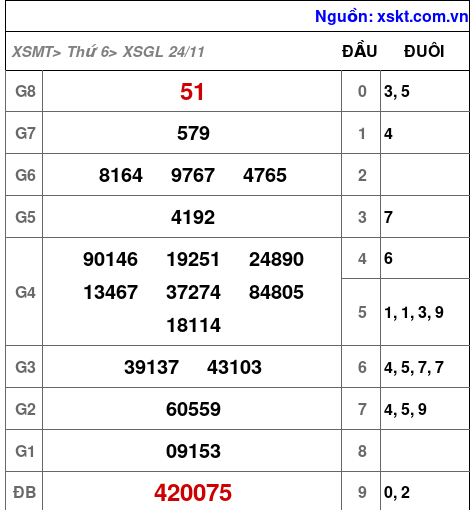 XSGL ngày 24-11-2023 XSGL ngày 24-11-2023
