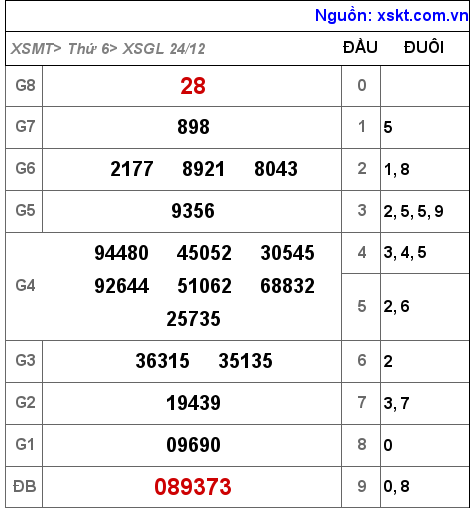XSGL ngày 24-12-2021 XSGL ngày 24-12-2021