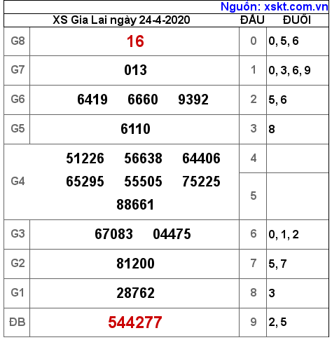 XSGL ngày 24-4-2020 XSGL ngày 24-4-2020