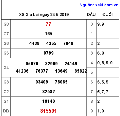 XSGL ngày 24-5-2019 XSGL ngày 24-5-2019