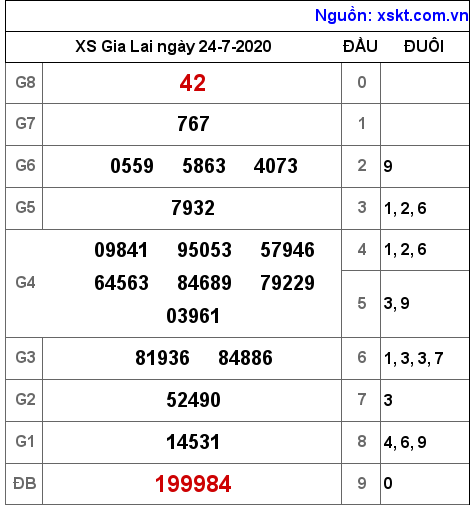 XSGL ngày 24-7-2020 XSGL ngày 24-7-2020