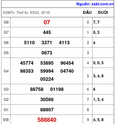 XSGL ngày 25-10-2024 XSGL ngày 25-10-2024