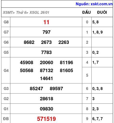 XSGL ngày 26-1-2024 XSGL ngày 26-1-2024