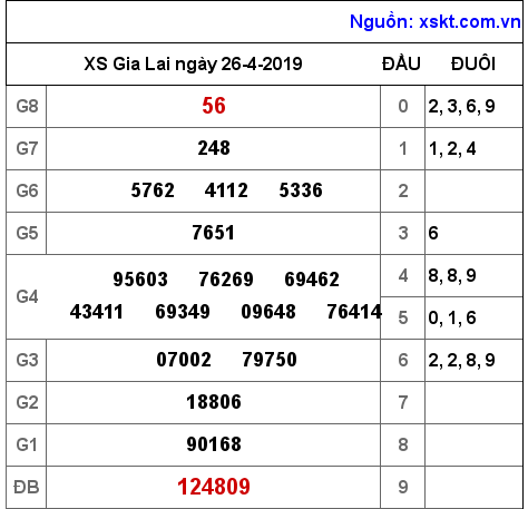 XSGL ngày 26-4-2019 XSGL ngày 26-4-2019