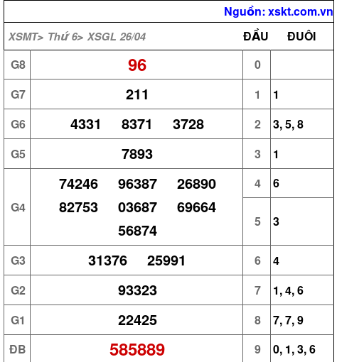 XSGL ngày 26-4-2024 XSGL ngày 26-4-2024