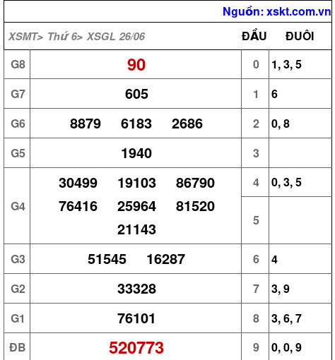 XSGL ngày 26-6-2026