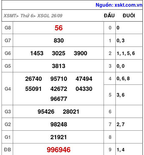 XSGL ngày 26-9-2025 XSGL ngày 26-9-2025