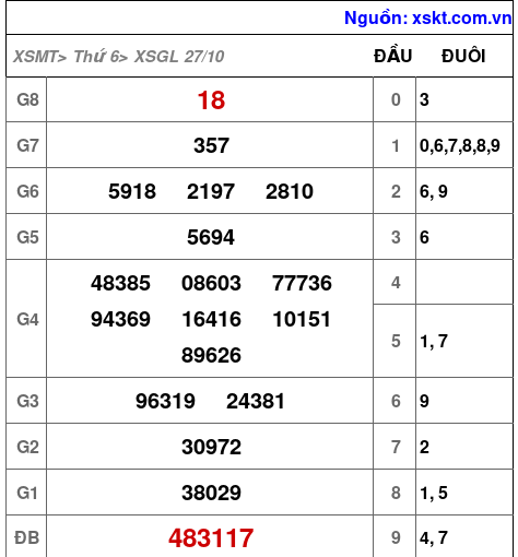 XSGL ngày 27-10-2023 XSGL ngày 27-10-2023