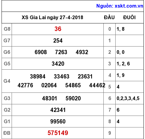 XSGL ngày 27-4-2018 XSGL ngày 27-4-2018