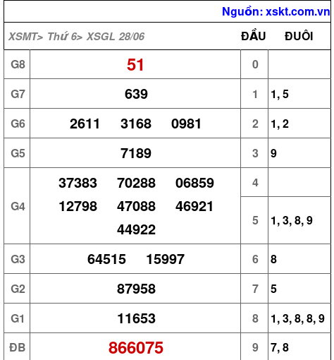 XSGL ngày 28-6-2024 XSGL ngày 28-6-2024