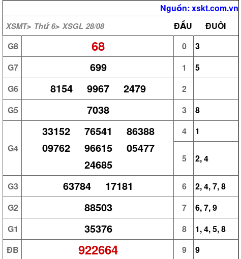 XSGL ngày 28-8-2026