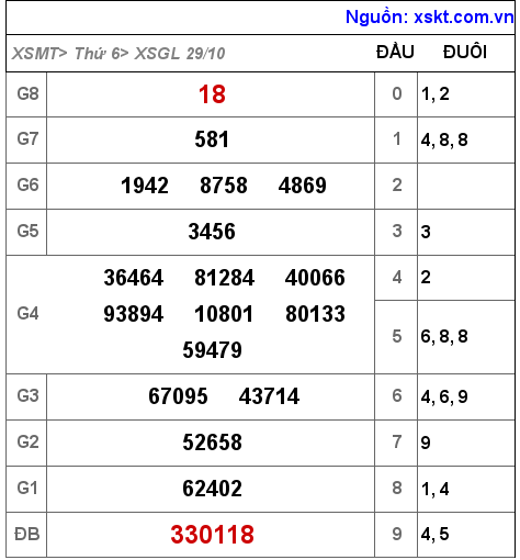 XSGL ngày 29-10-2021 XSGL ngày 29-10-2021