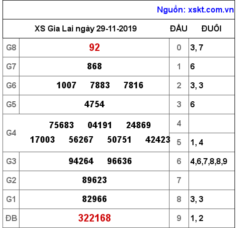 XSGL ngày 29-11-2019 XSGL ngày 29-11-2019