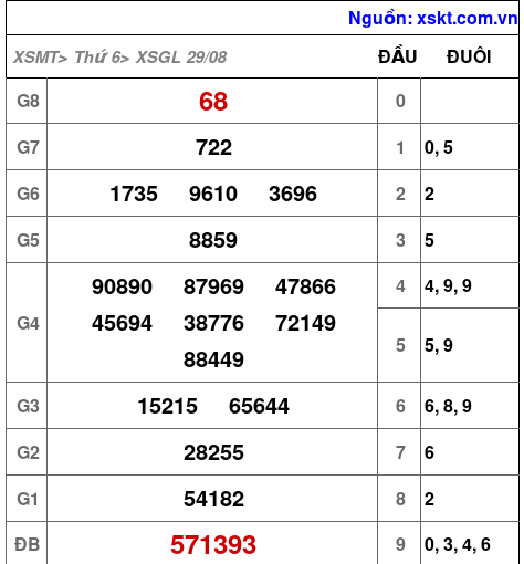 XSGL ngày 29-8-2025 XSGL ngày 29-8-2025