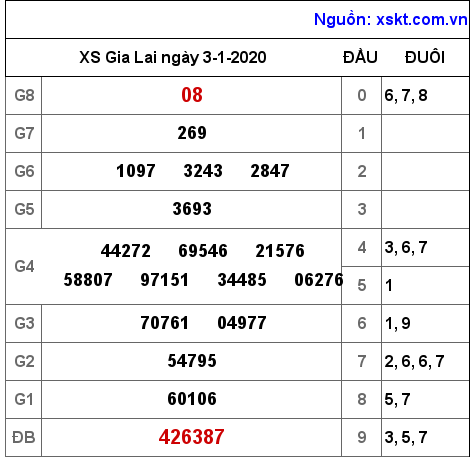XSGL ngày 3-1-2020 XSGL ngày 3-1-2020