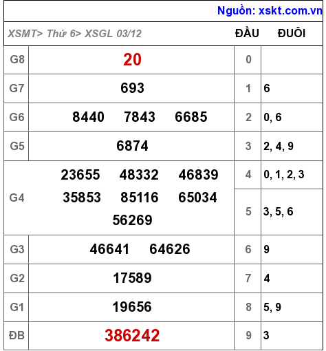 XSGL ngày 3-12-2021 XSGL ngày 3-12-2021