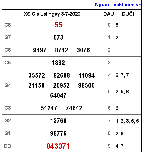 XSGL ngày 3-7-2020 XSGL ngày 3-7-2020