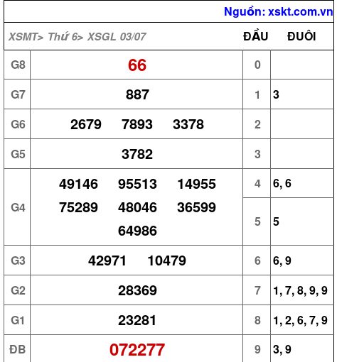 XSGL ngày 3-7-2026