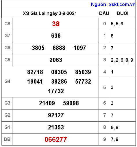 XSGL ngày 3-9-2021 XSGL ngày 3-9-2021