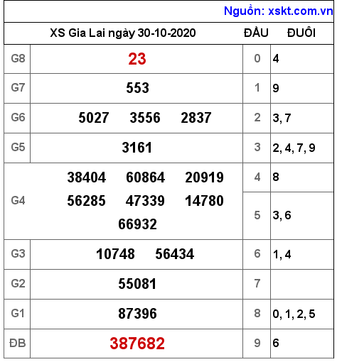 XSGL ngày 30-10-2020 XSGL ngày 30-10-2020