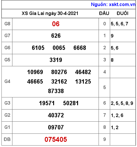 XSGL ng?y 30-4-2021