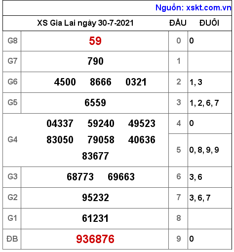 XSGL ngày 30-7-2021 XSGL ngày 30-7-2021