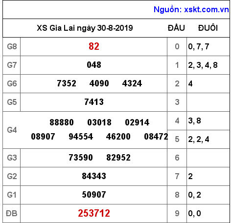 XSGL ngày 30-8-2019 XSGL ngày 30-8-2019