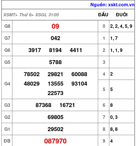 XSGL ngày 31-5-2024 XSGL ngày 31-5-2024
