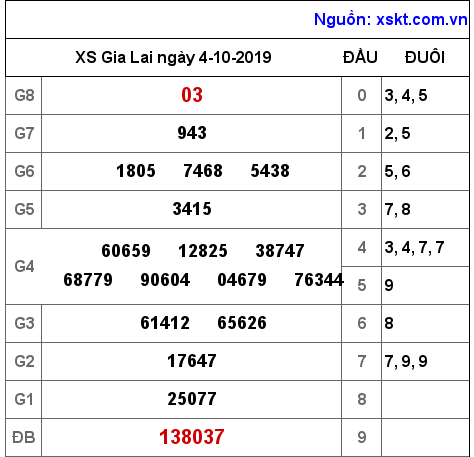 XSGL ngày 4-10-2019 XSGL ngày 4-10-2019