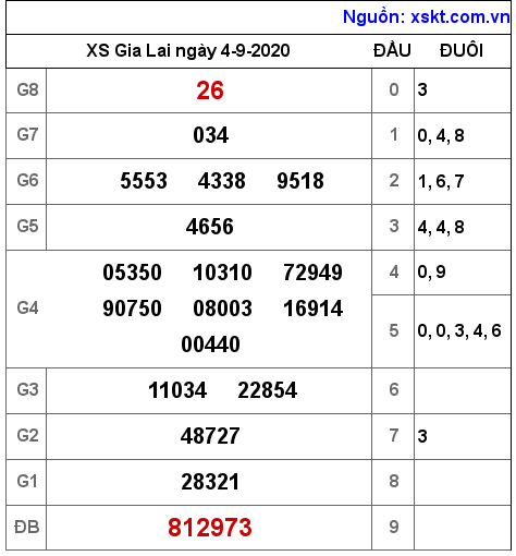 XSGL ngày 4-9-2020 XSGL ngày 4-9-2020