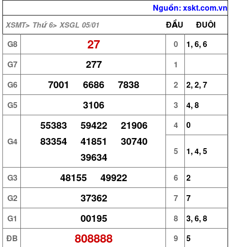 XSGL ngày 5-1-2024 XSGL ngày 5-1-2024