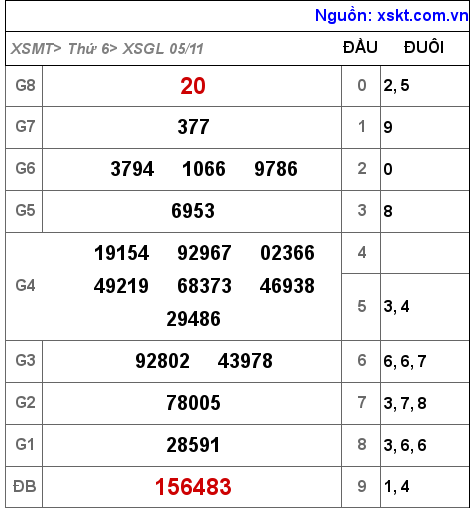 XSGL ngày 5-11-2021 XSGL ngày 5-11-2021