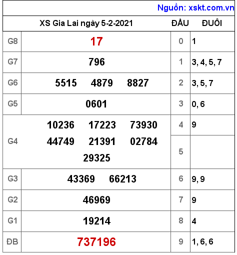 XSGL ngày 5-2-2021 XSGL ngày 5-2-2021