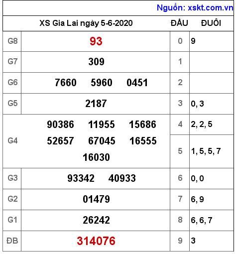 XSGL ngày 5-6-2020 XSGL ngày 5-6-2020