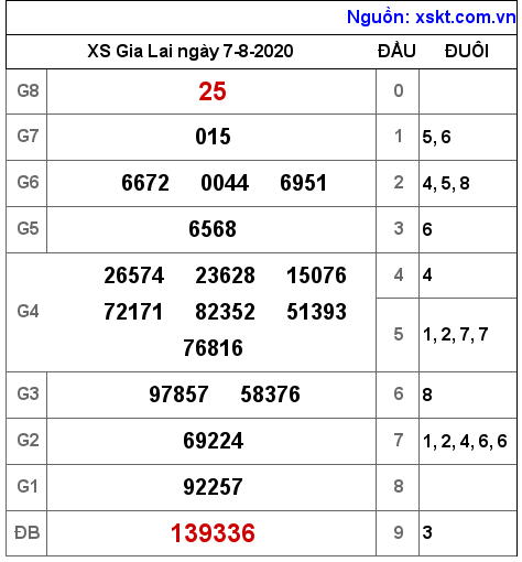 XSGL ngày 7-8-2020 XSGL ngày 7-8-2020