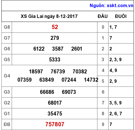 XSGL ngày 8-12-2017
