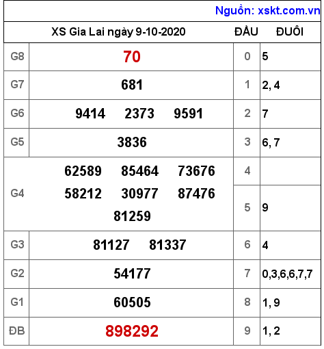 XSGL ngày 9-10-2020 XSGL ngày 9-10-2020