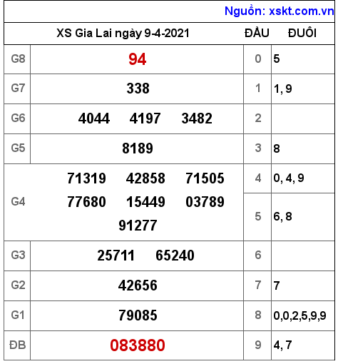 XSGL ngày 9-4-2021 XSGL ngày 9-4-2021