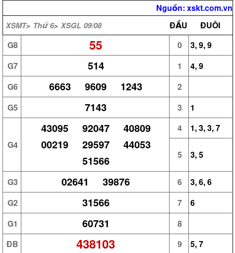 XSGL ngày 9-8-2024 XSGL ngày 9-8-2024