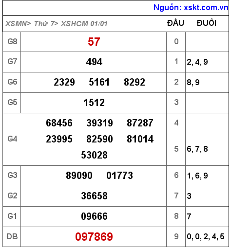 XSHCM ngày 1-1-2022 XSHCM ngày 1-1-2022