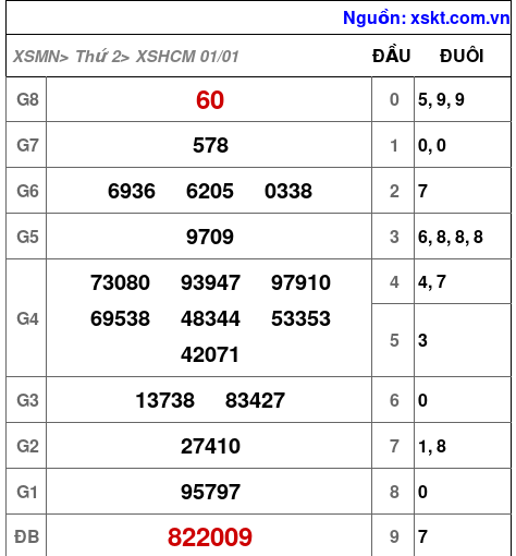 XSHCM ngày 1-1-2024 XSHCM ngày 1-1-2024